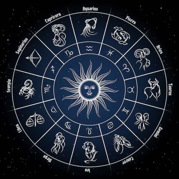 Astrology Wheel